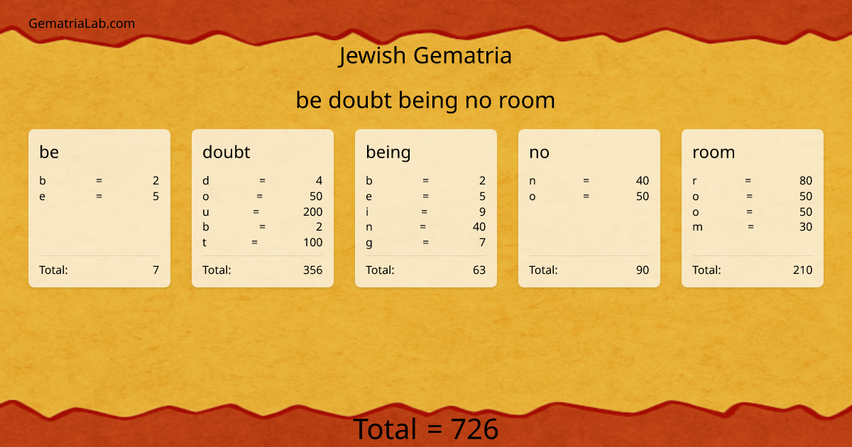 be doubt being no room in jewish Gematria